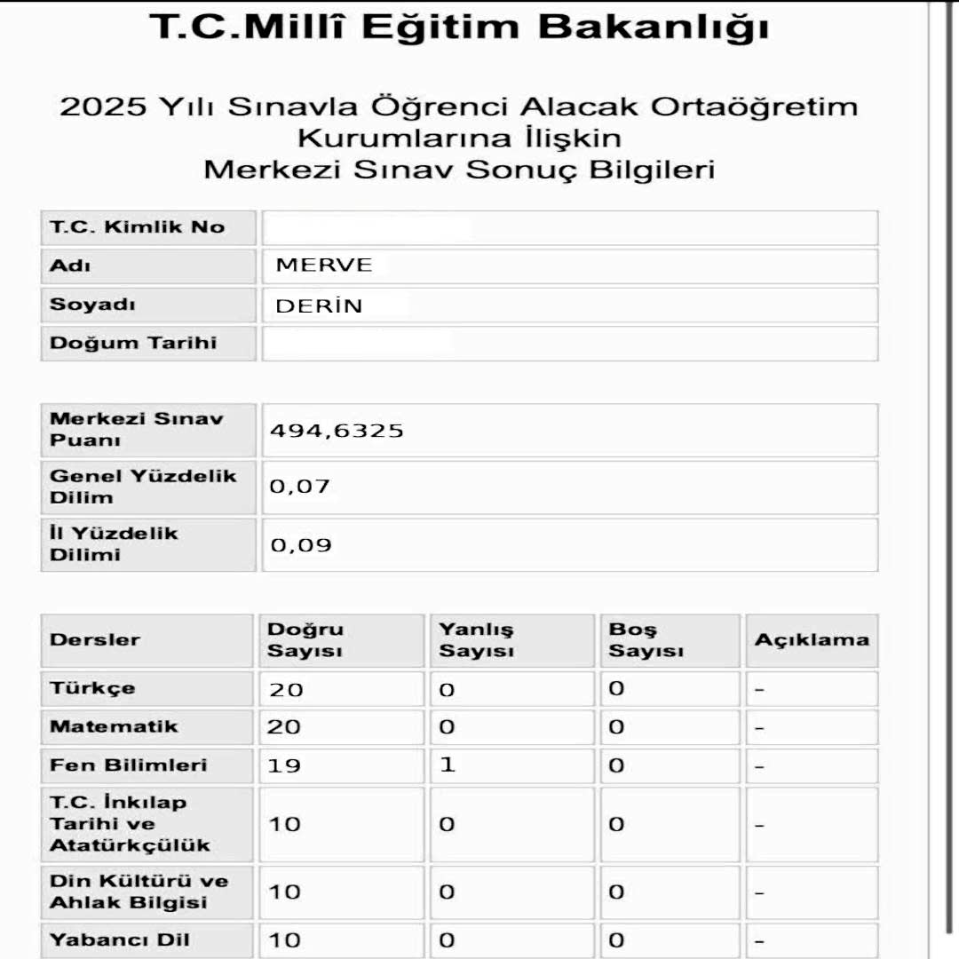 Ortaokul Yedinci Sınıf Matematik Özel Ders Merve Derin LGS Sonuç Başarı Tablosu