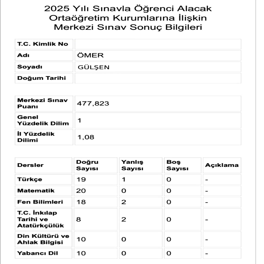 Ortaokul Yedinci Sınıf Matematik Özel Ders Ömer Gülşen LGS Sonuç Başarı Tablosu